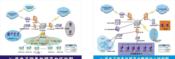 县城网络拓扑图图片