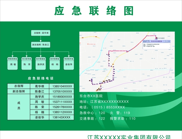 国家电网应急联络图