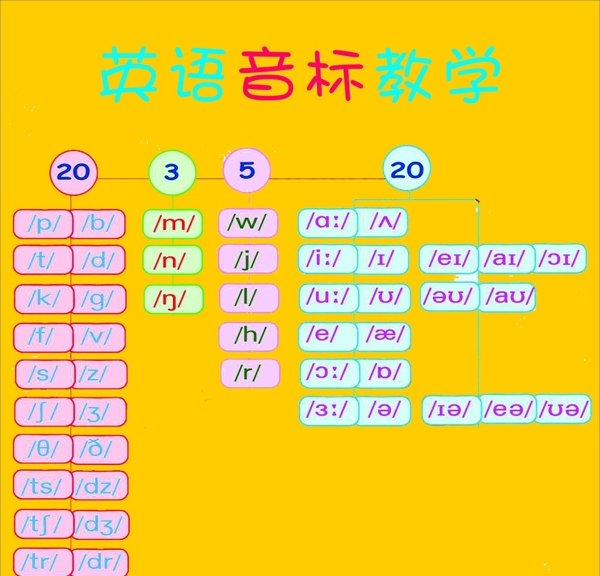 音标教学挂图图片