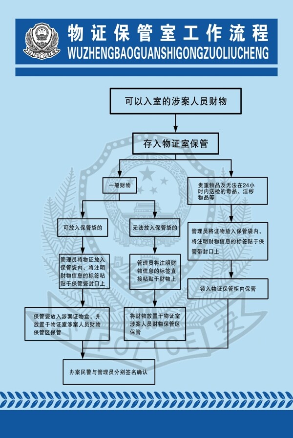 物证保管室工作流程图图片