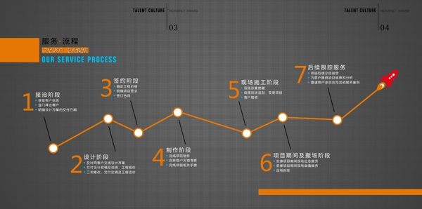 公司服务流程图片