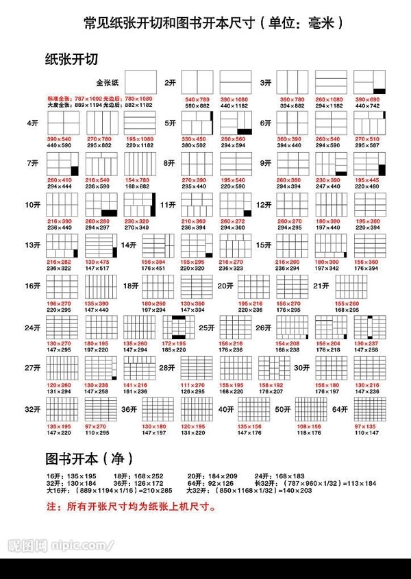 纸张开切尺寸图片