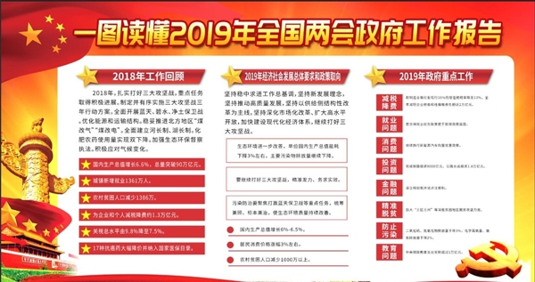 2019两会党建报