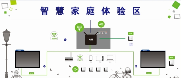 智慧家庭体验区图片