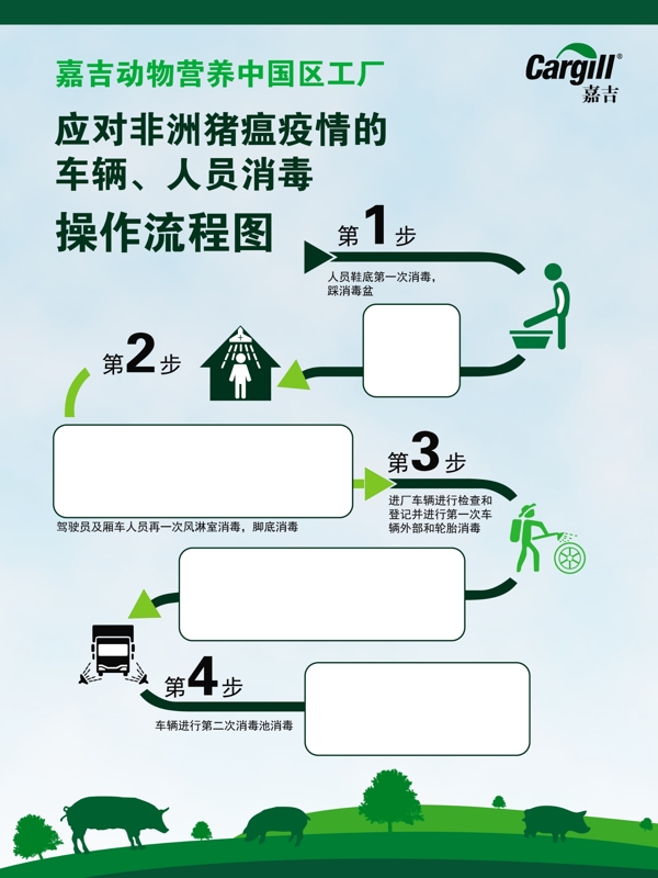 嘉吉动物营养工厂