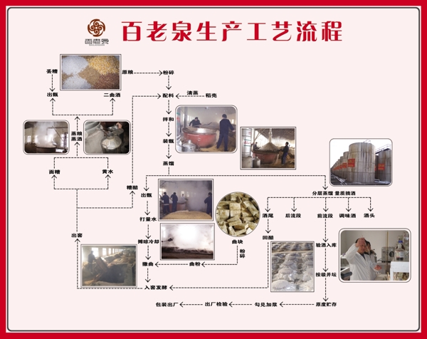 百老泉生产流程