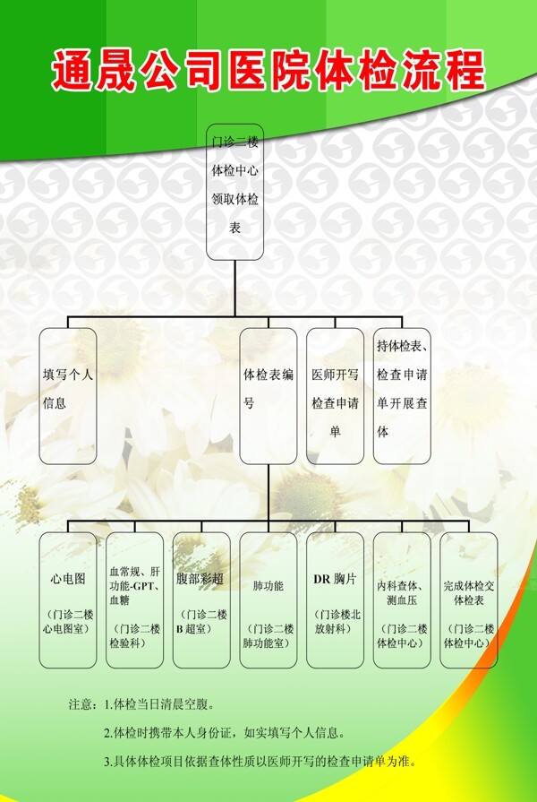 医院流程图图片