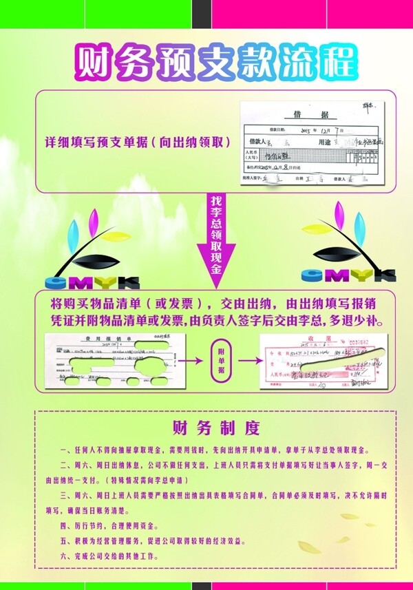 财务预支流程图