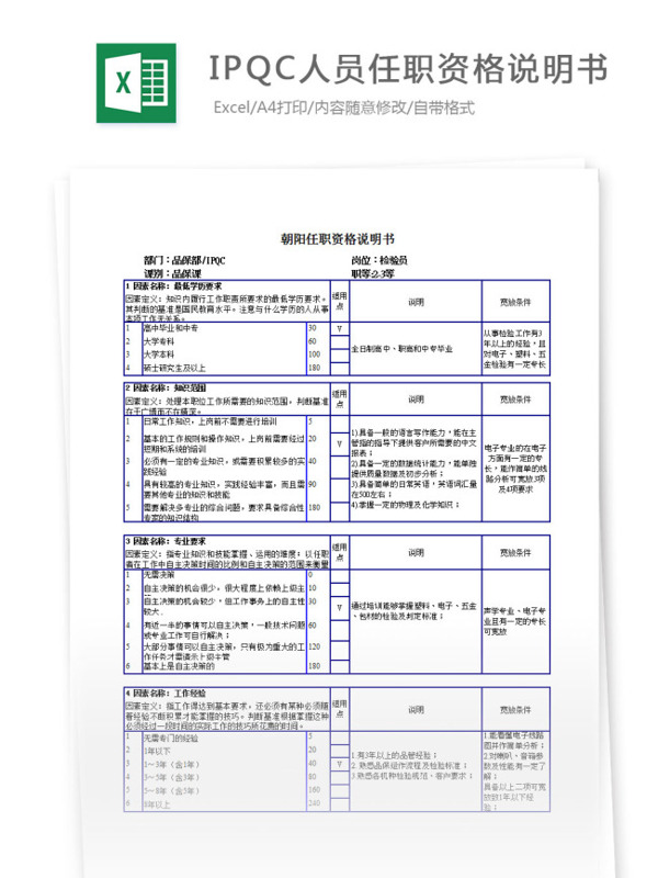 IPQC人员任职资格说明书