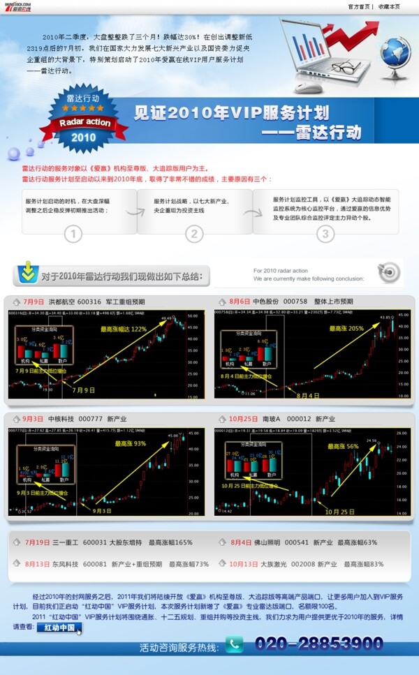 雷达行情回顾图片