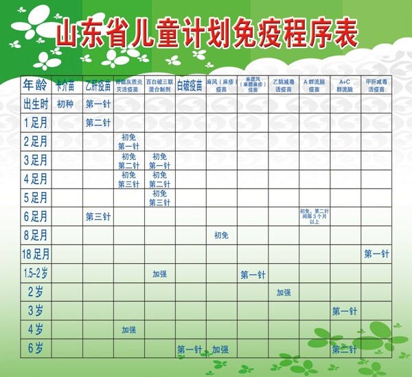 山东省儿童计划免疫程序表图片