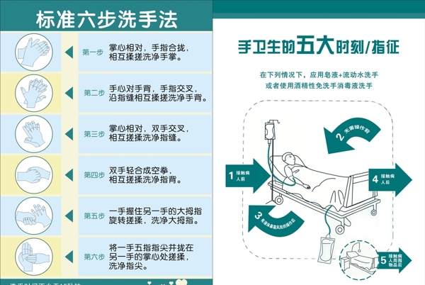 标准六步洗手法