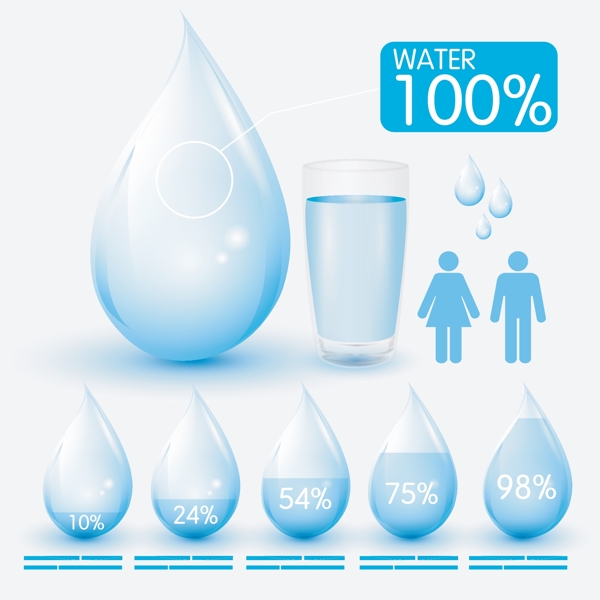 水杯水元素信息图表图片