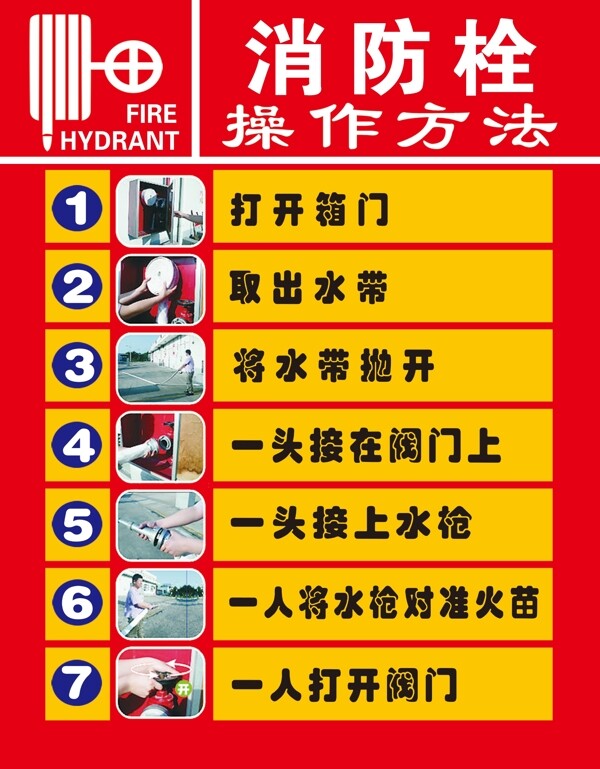 消防栓七步法