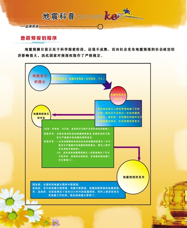 地震预报程序图片