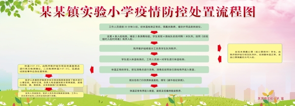 校园防疫图版