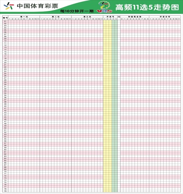 11选5走势图图片