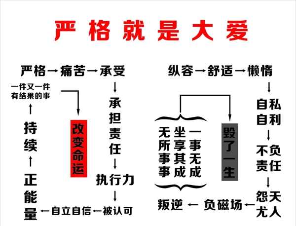 严格就是大爱