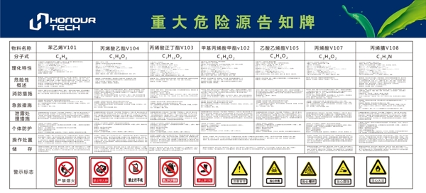 化工企业重大危险源告知牌