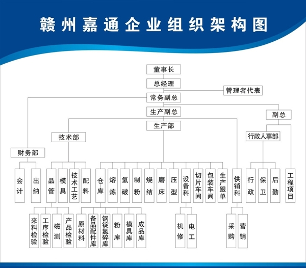 企业组织结构图图片