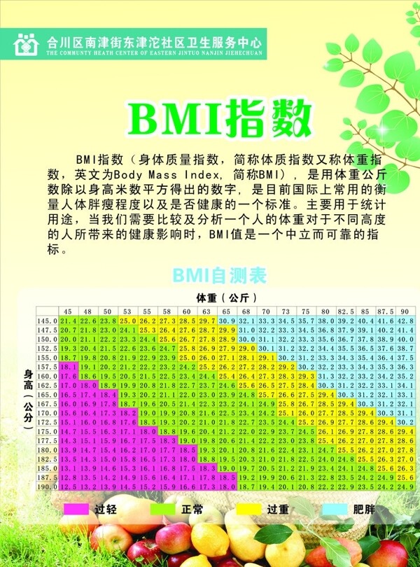 BMI健康指数图片