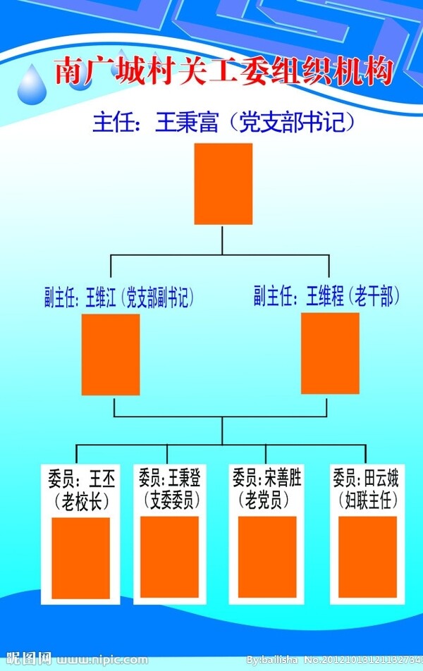 村关工委组织机构展板图片