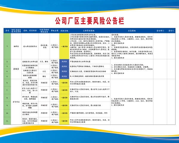 厂区主要风险告知栏