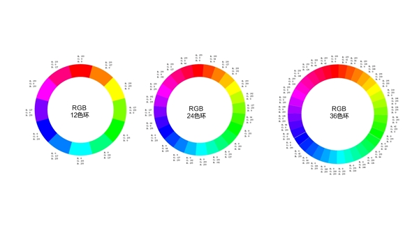 矢量RGB色环