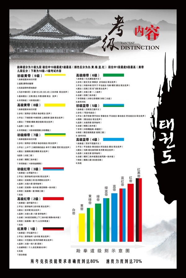 跆拳道考级内容