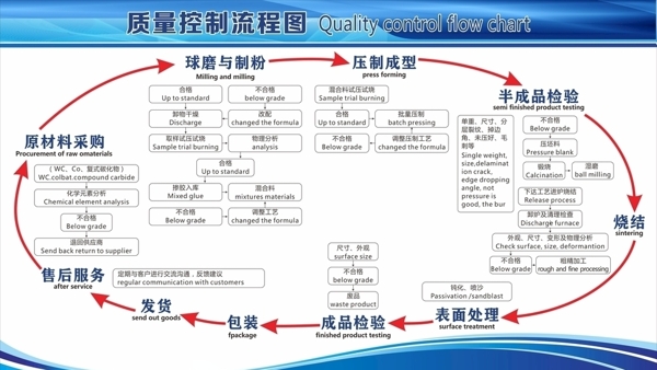 质量流程图