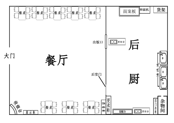 餐厅平面图