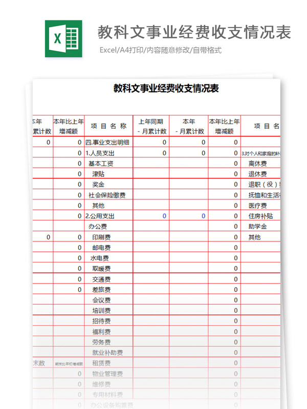 教科文事业经费收支情况表