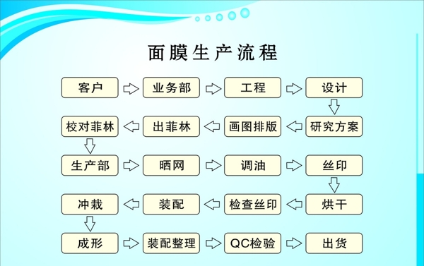 生产流程图片