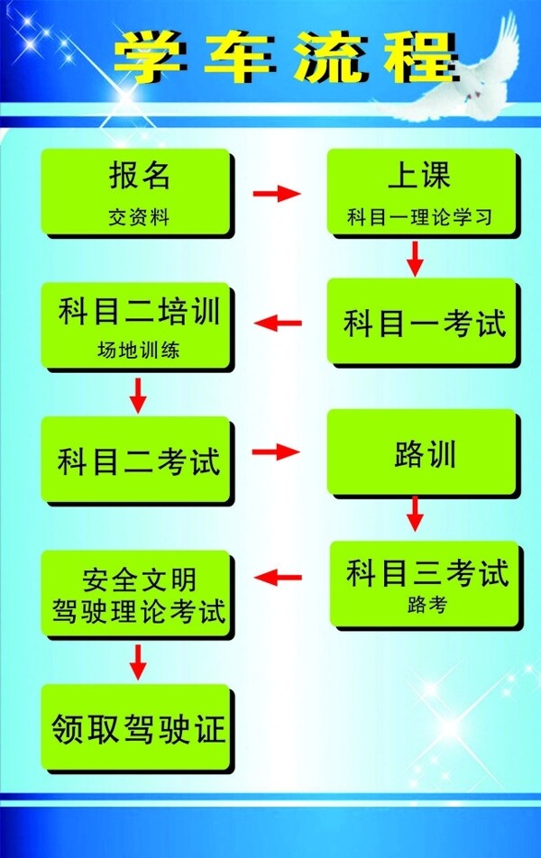 学车流程图片