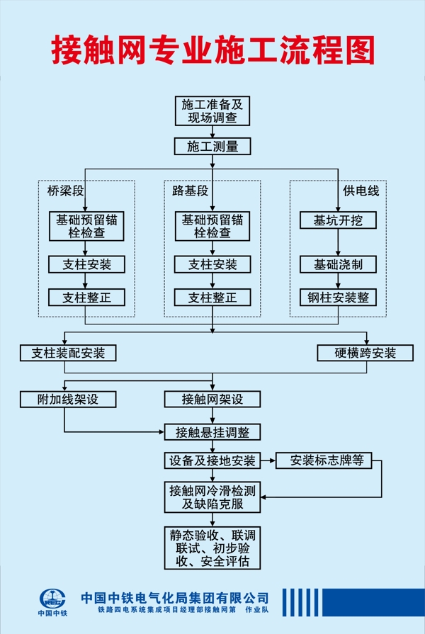 中铁电气化局接触网流程图