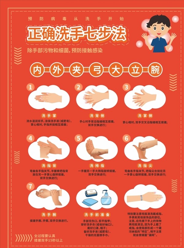 疫情洗手七步法图片