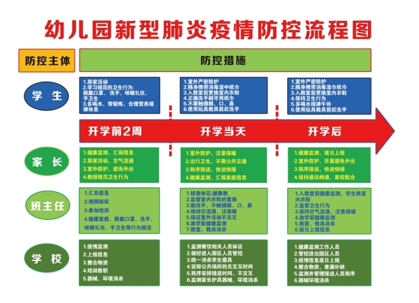 学校疫情防控