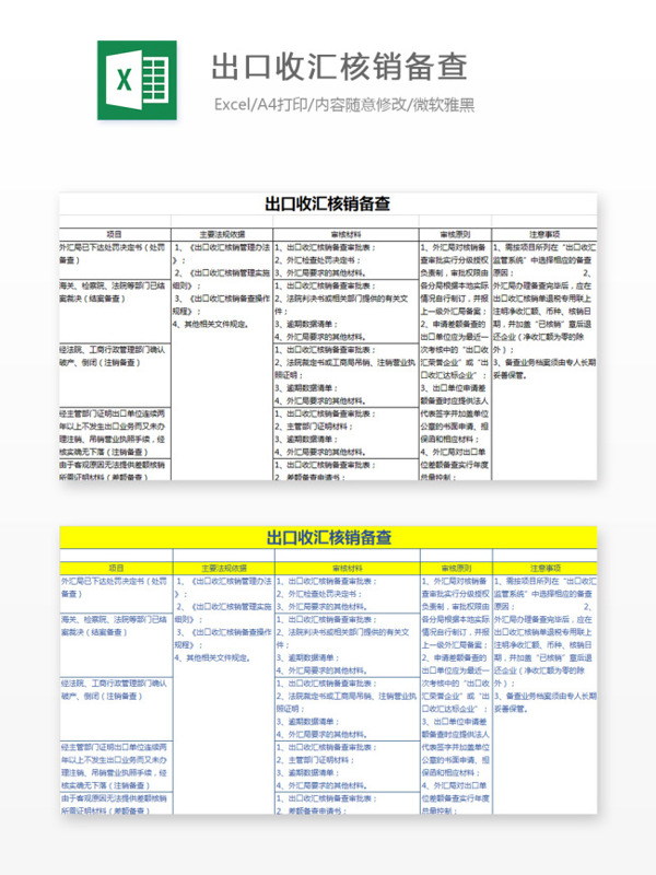 出口收汇核销备查Excel图表