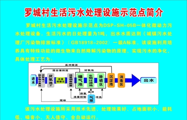 污水处理简介流程图