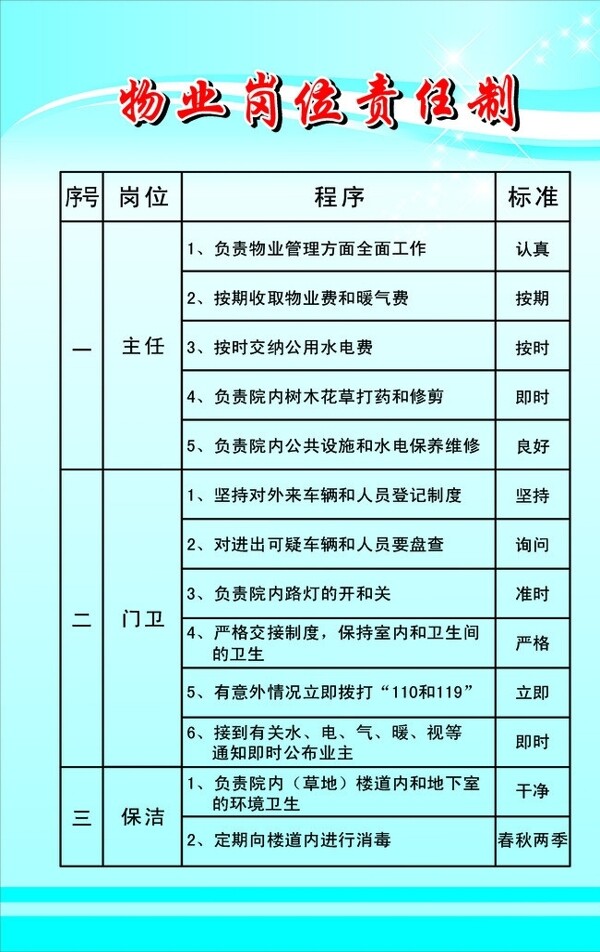 物业制度物业展板图片