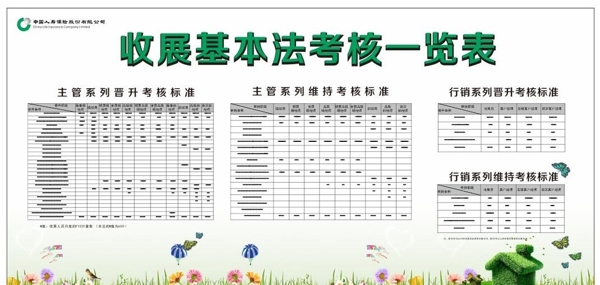 中国人寿收展基本法考核表