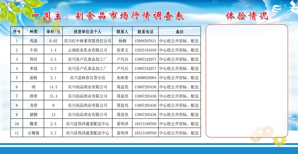 食品行情调查表