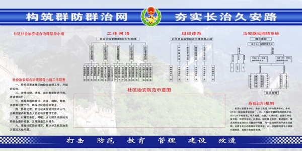 社区展板社区板报分层PSD14