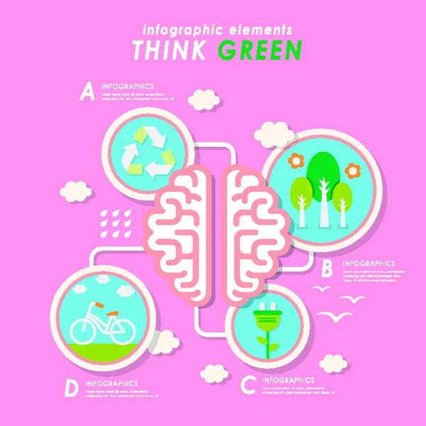 大脑与绿色环保图片