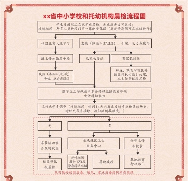 晨检流程图