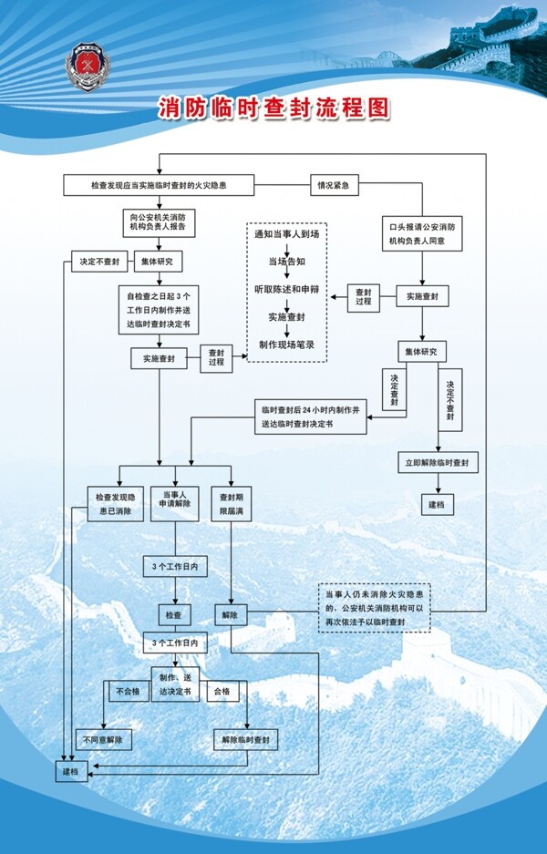 消防工作流程图