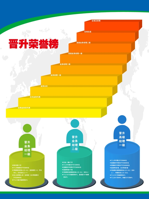 晋升荣誉榜图片