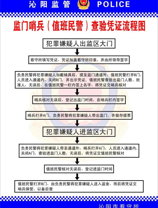 监门哨兵值班民警图片