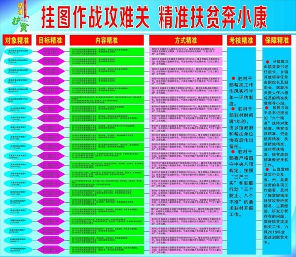 挂图作战攻难关精准扶贫奔小康