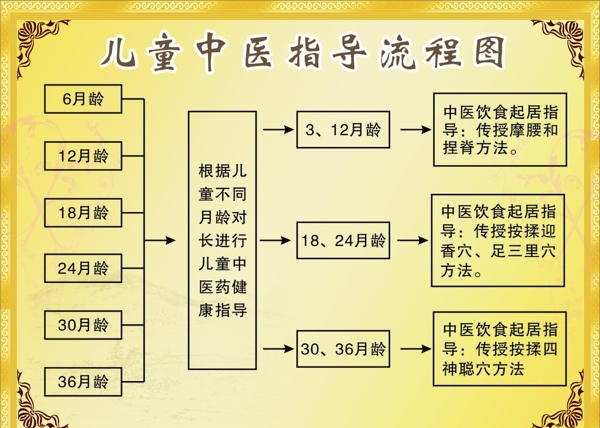 儿童中医展板矢量素图片